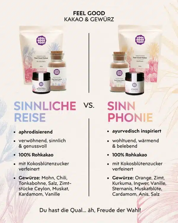 Infografik SinnPhonie vs. Sinnliche Reise