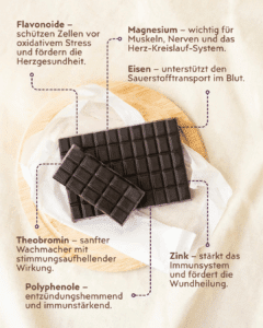 Infografik Rohkakao Masse 2