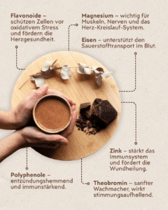 Infografik Rohkakao Masse Nährstoffe