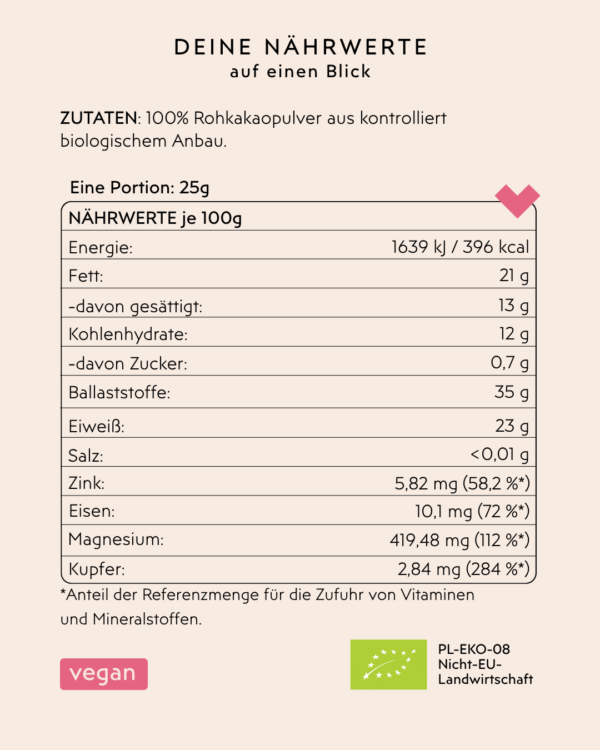 Rückseite Pulver Melange Inhalt