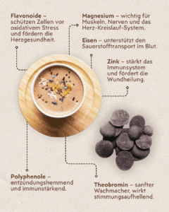 Rohkakao Bolivien Drops Infografik