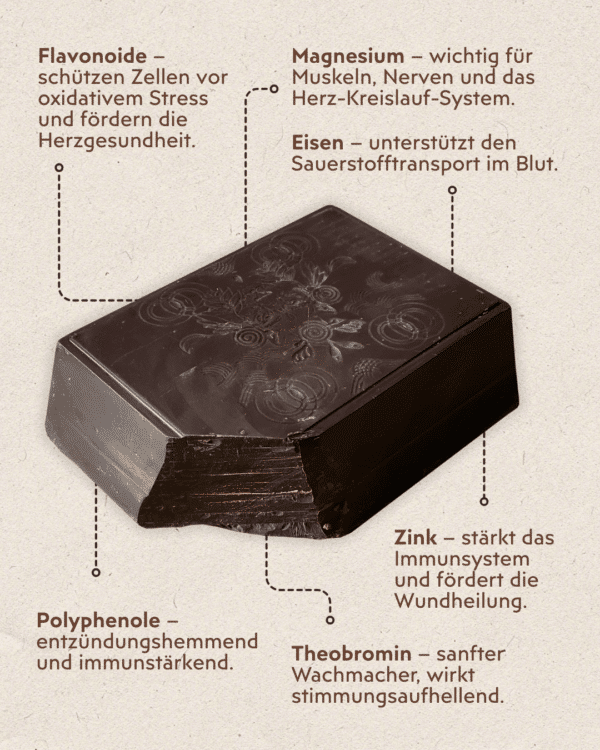 Rohkakao Kolumbien Infografik
