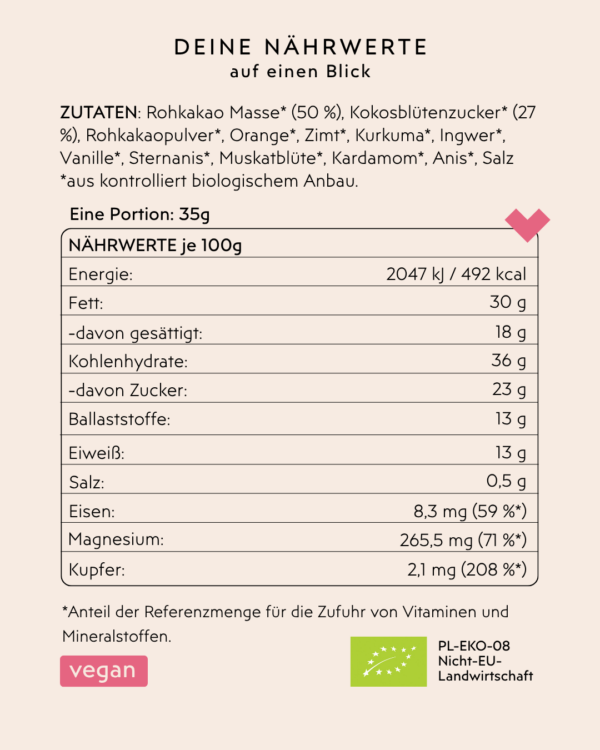 Rückseite Sinnliche Reise Zutaten u. Inhaltsstoffe
