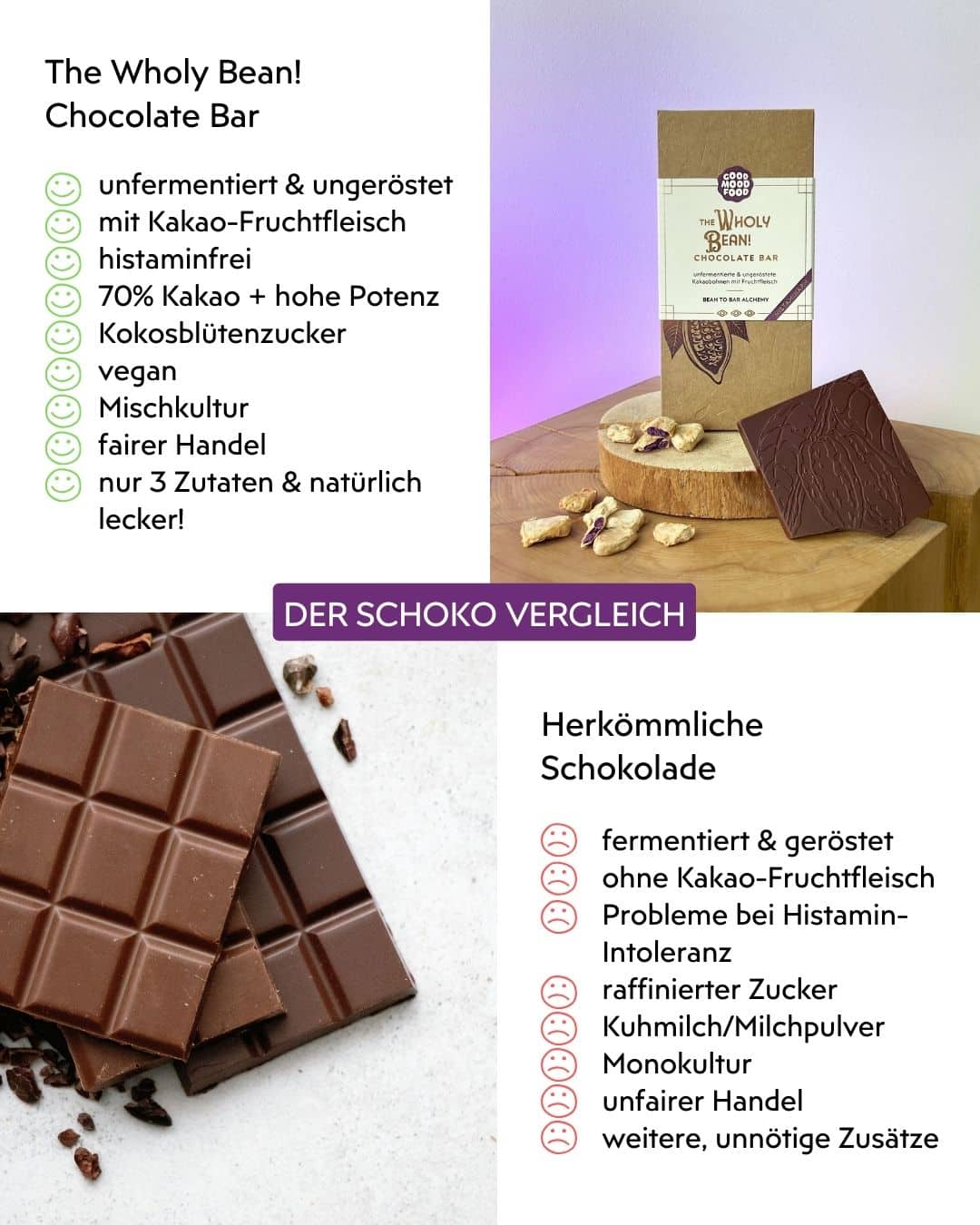 Wholy Bean! Infografik